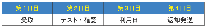 レンタルの基本は4日間