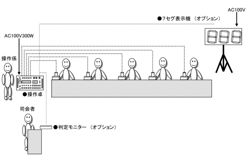 早押しゲーム　よくある配置