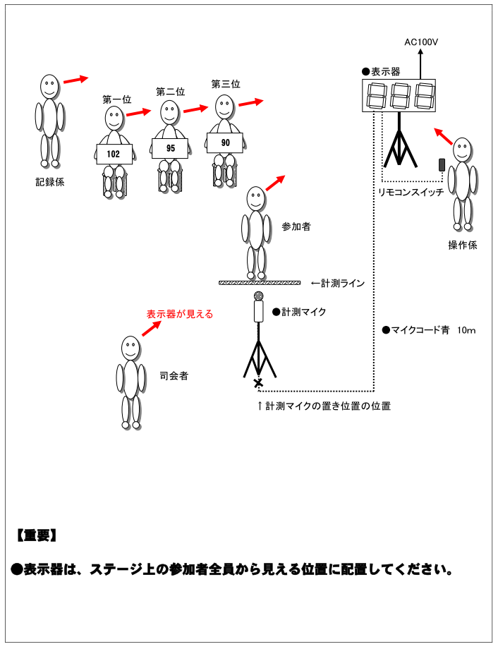 大声大会　よくある配置図