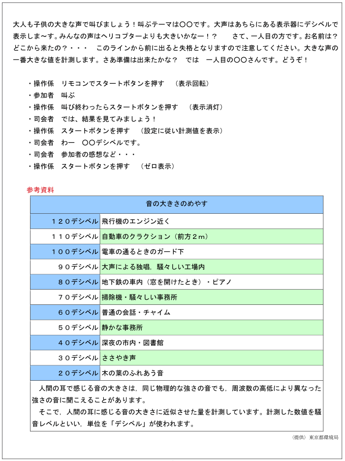 大声大会　手動操作による進行例