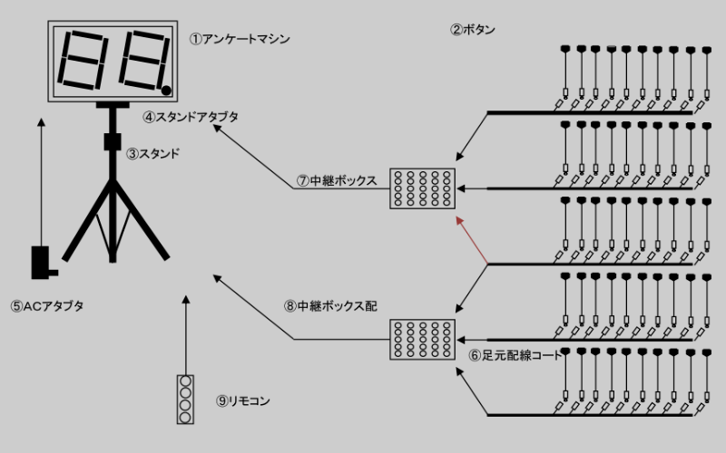 アンケートマシン　全体図