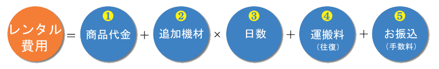 四国電飾工芸　レンタル費用の算出方法