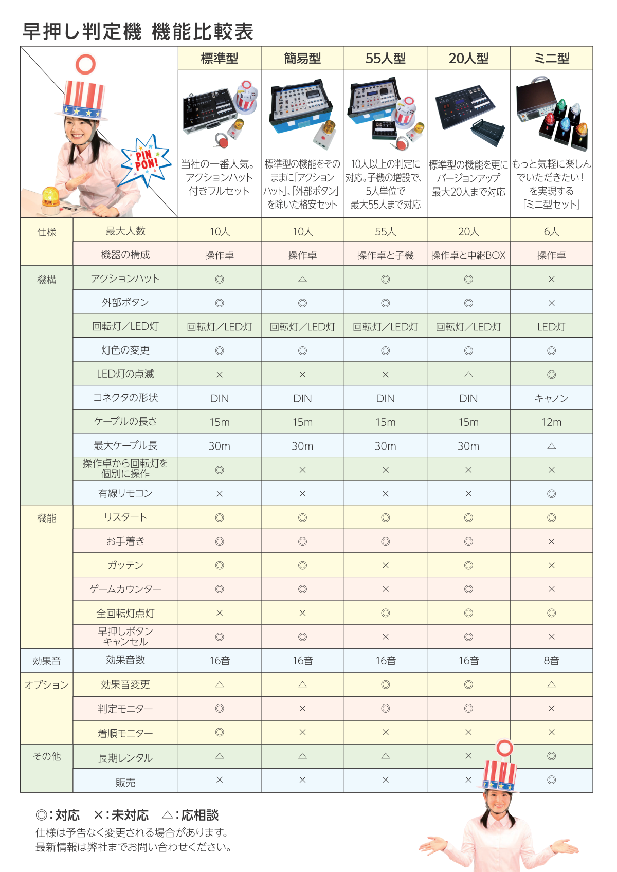 早押し判定機　比較表