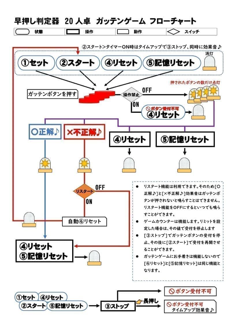 早押し20人卓　ガッテンゲームフローチャート