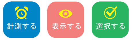 計測する。表示する。選択する。