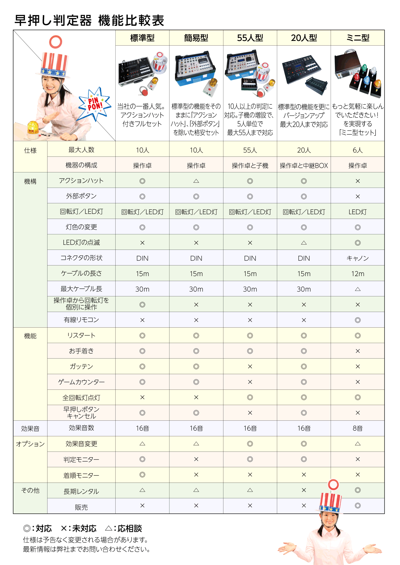 早押し判定器比較表