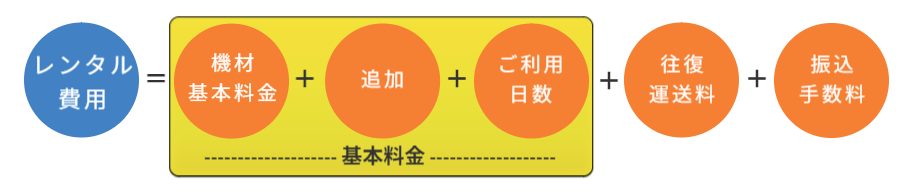 四国電飾工芸　レンタルの流れ