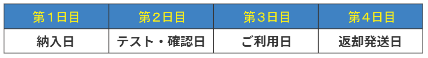 レンタルの基本は4日間