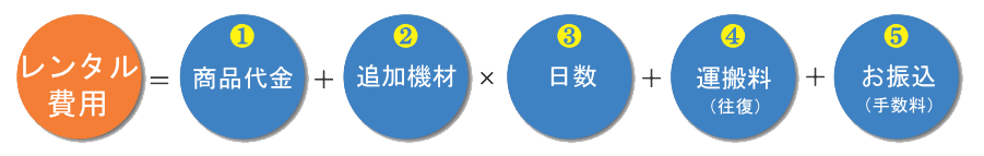 四国電飾工芸 レンタル費用の算出方法