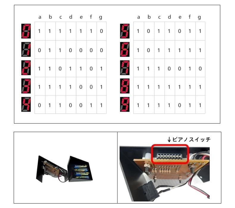 ステージマーカー