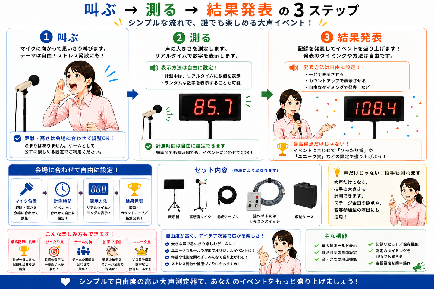 大声イベント　①叫ぶ→②測る→③結果発表